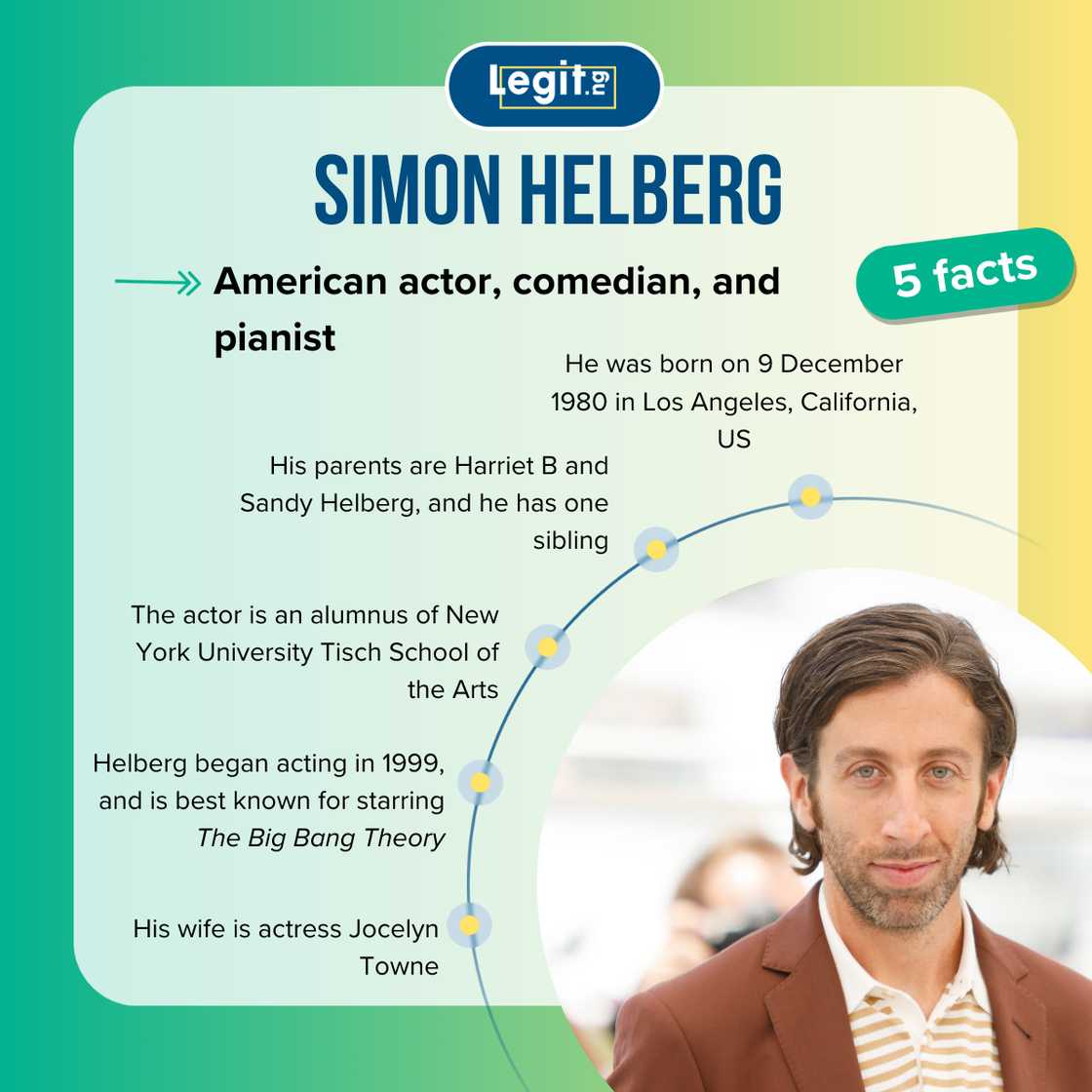 Facts about Simon Helberg