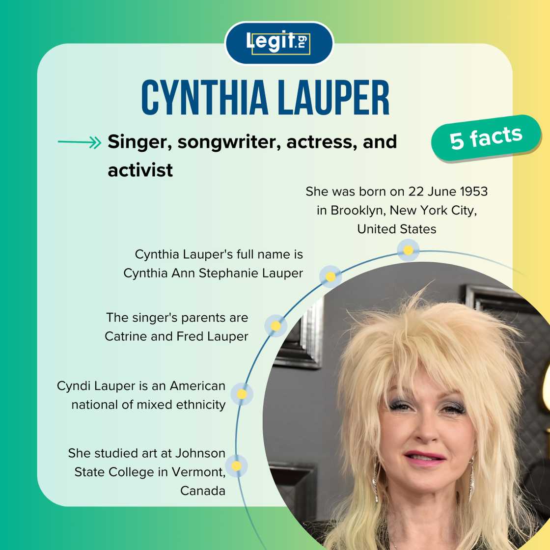 Quick facts about Cyndi Lauper