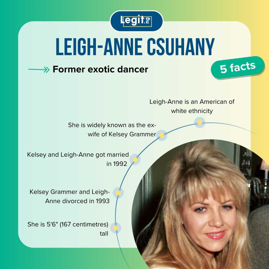 Facts about Leigh-Anne Csuhany