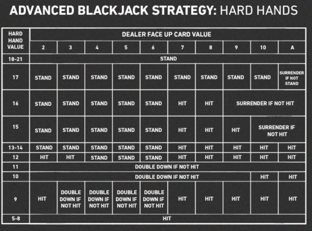 advanced blackjack strategy hard hands