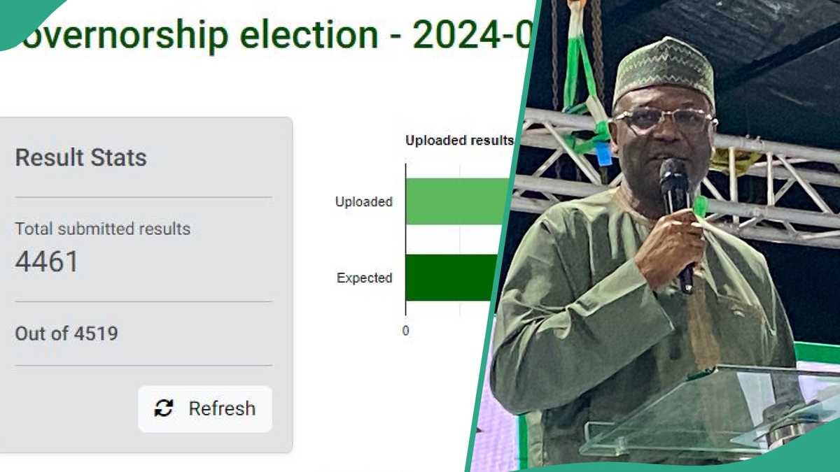 24hrs After, INEC Yet to Completely Upload Edo Governorship Election Results on IReV