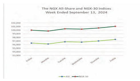 Positive Sentiment Imminent In Stock Market This Week