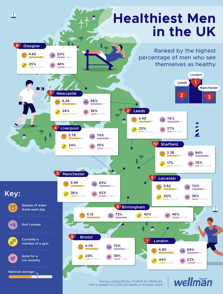 Where in the UK are men healthiest?