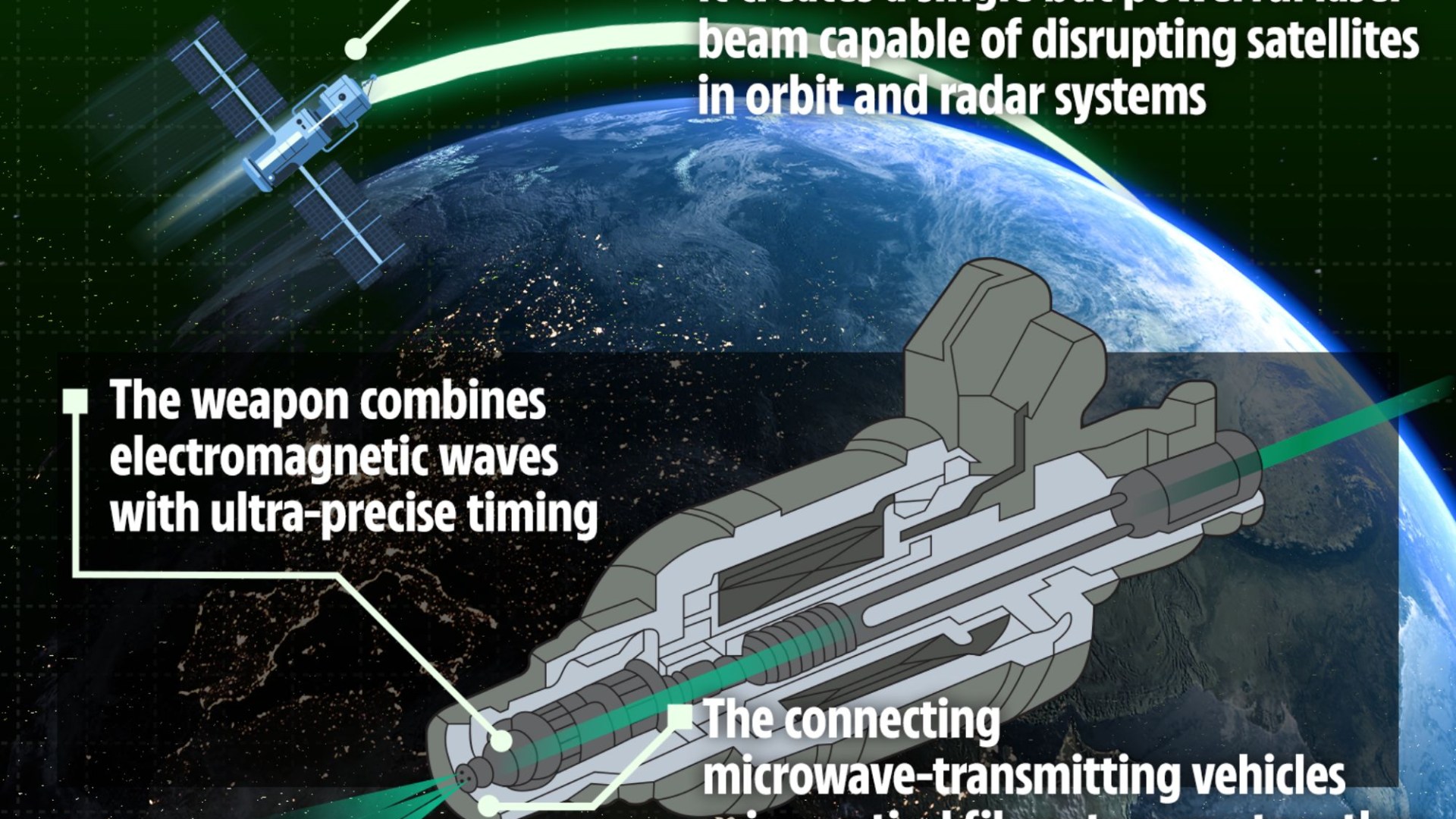 The jaw-dropping Chinese space weapons with 'mind-boggling' capabilities - from 'Death Star' to secret space plane