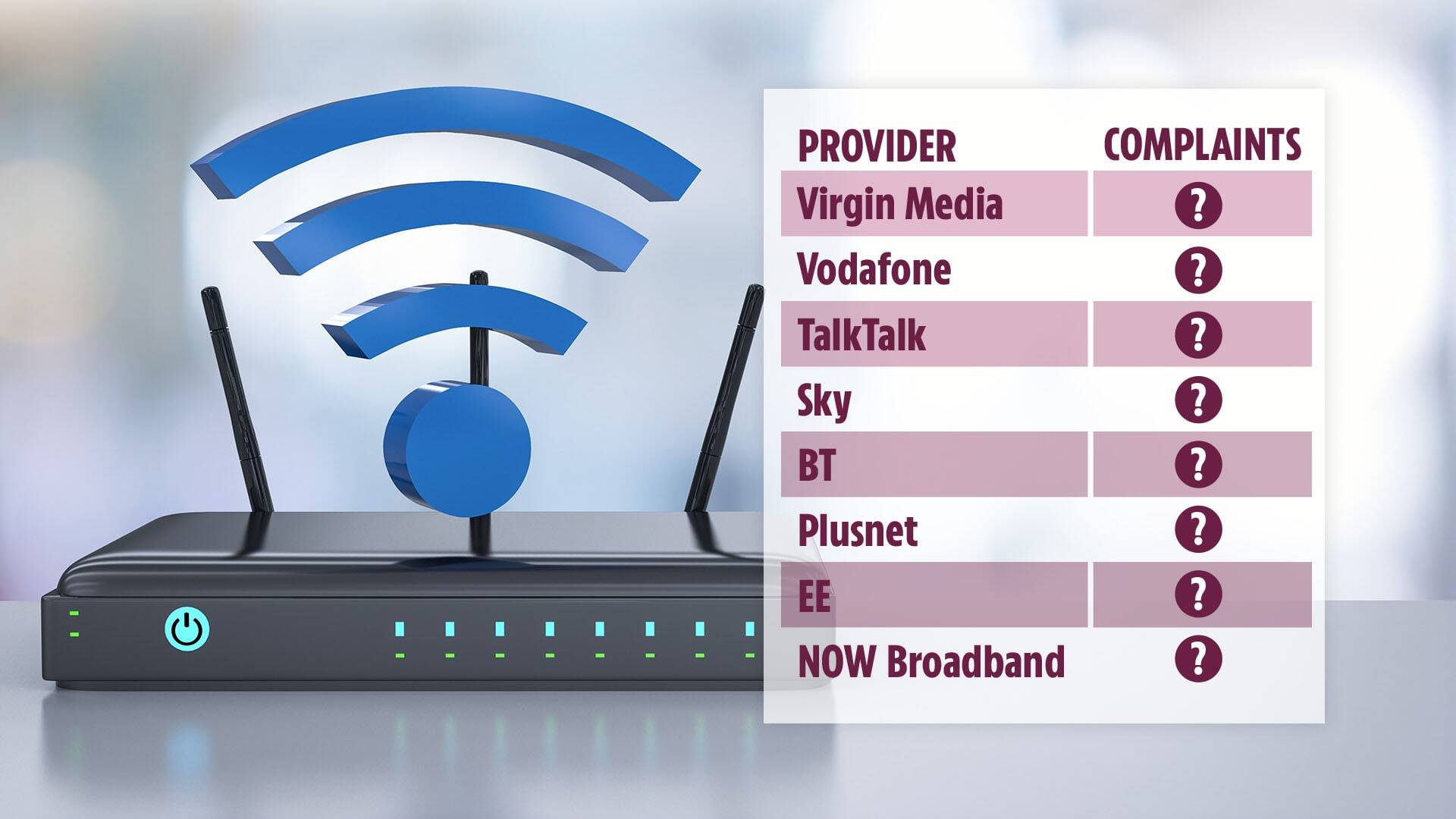 The best and worst broadband firms for complaints revealed - the winner isn't Virgin, BT or Vodafone