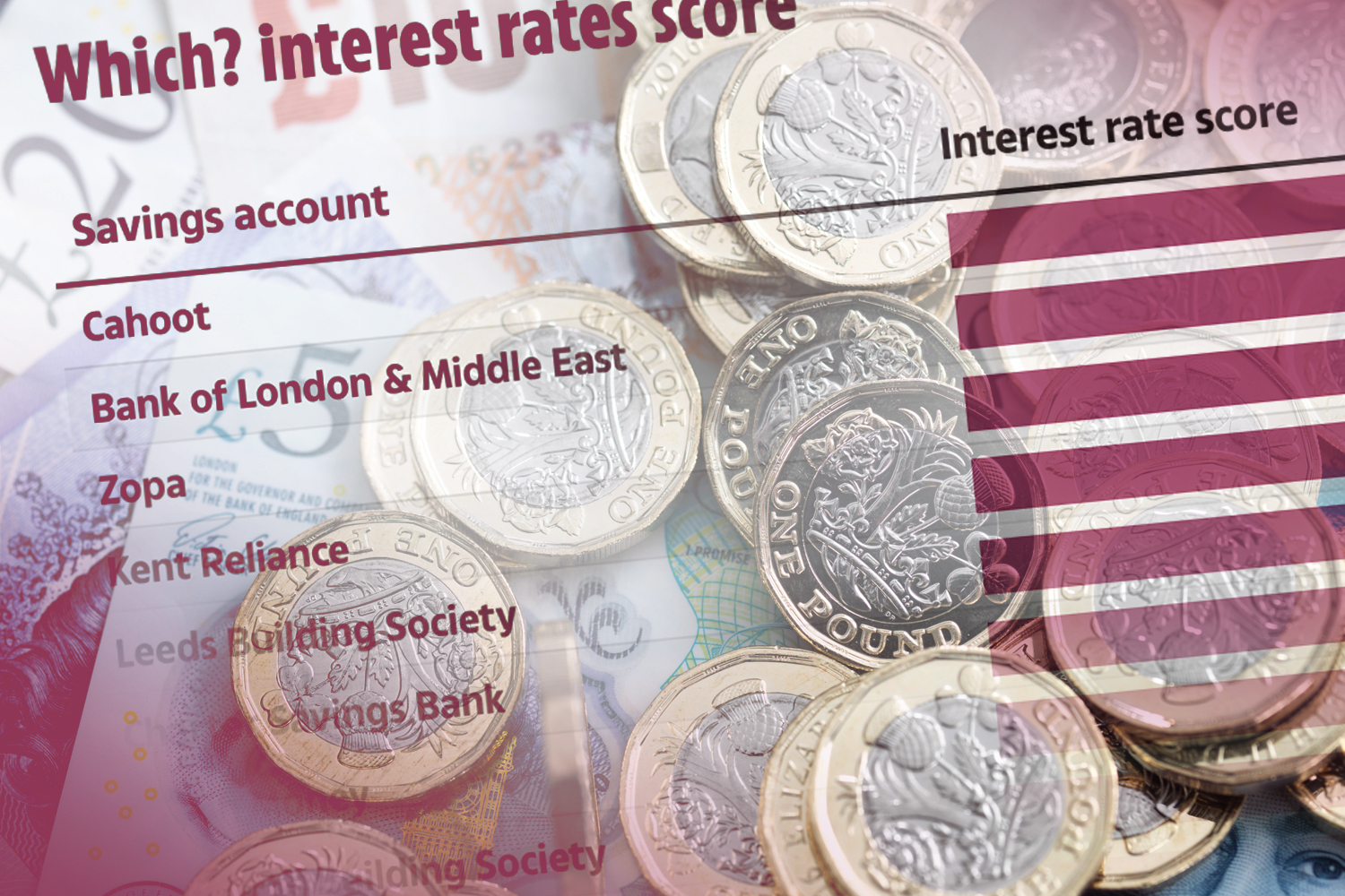 High street banks offering 'meagre' savings rates as best and worst revealed